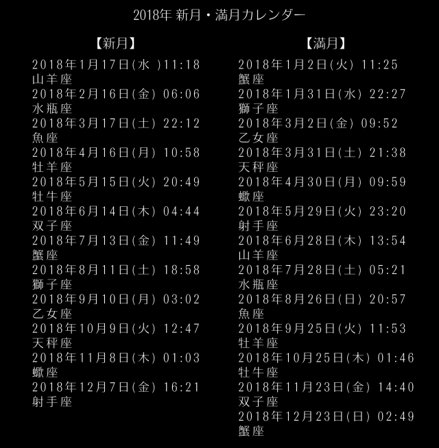 天然石 パワーストーン|新月 満月 Newmoon Fullmoon 2018年 アーキエンジェルズ